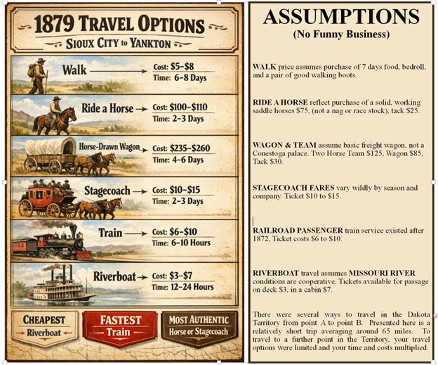 Travel time and costs (1879)